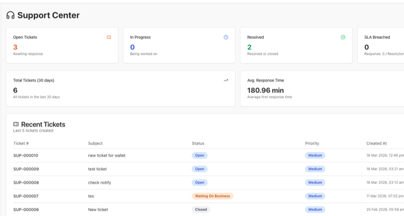 BNM Support Center — ticket tracking with SLA monitoring