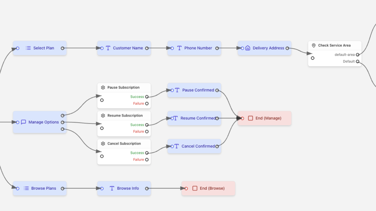 BNM Visual Workflow Builder — drag-and-drop subscription workflow